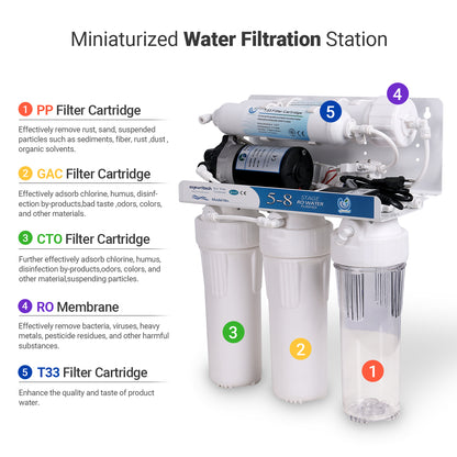 Enhance Health and Taste with Ocpuritech Sink Water Filtration System