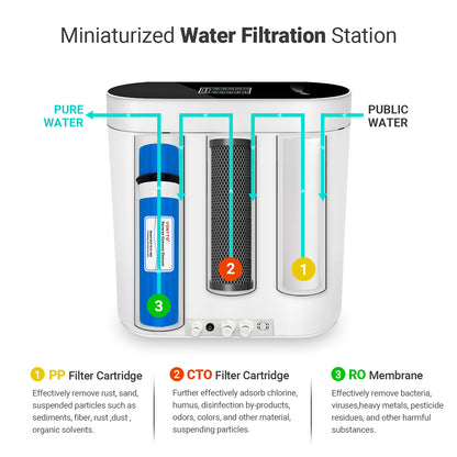 Detailed View of the 5-Stage Filtration in Ocpuritech RO System