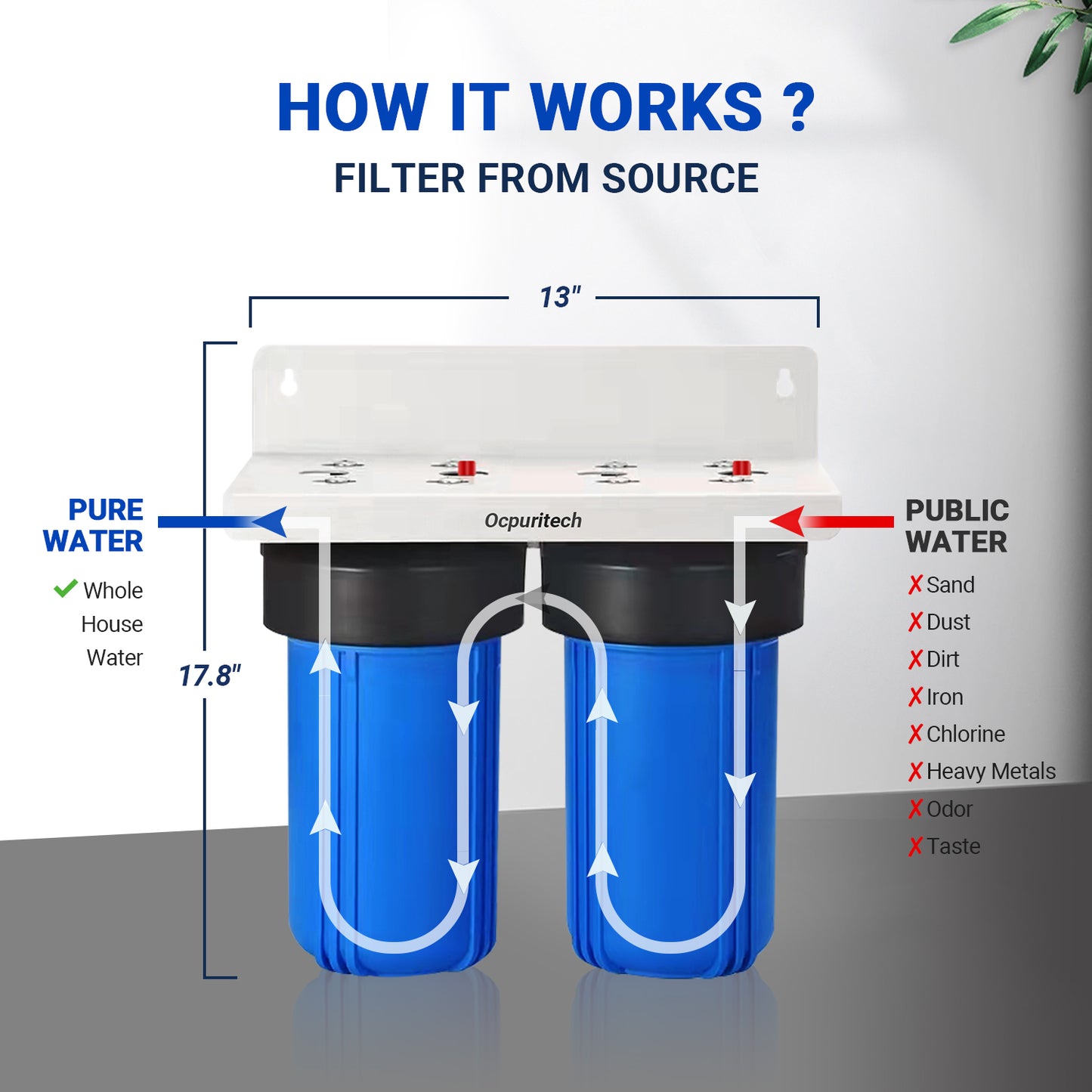 Easy DIY Installation of Ocpuritech Whole House Water Filter